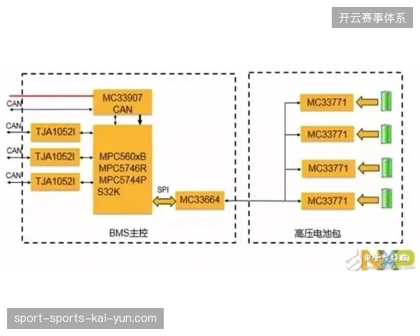 大额硬件设施采购却难抵消赛事运营流程中存在的巨大内耗